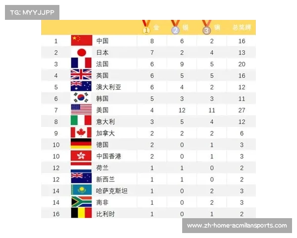 2008年北京奥运会金牌榜揭示中国体育崛起与国际影响力的提升 2008年北京奥运会金牌榜揭示中国体育崛起与国际影响力的提升